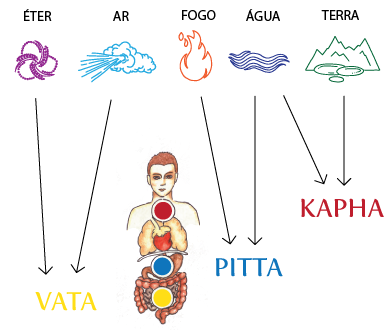 cauza varicoz pentru ayurveda